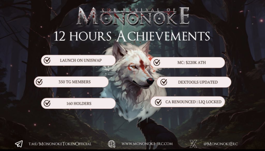 NFTHunt15205263's tweet photo. #MONONOKE - READY FOR MOONSHOT AFTER SOLID STEALTH LAUNCH 🚀🚀🌕

Join the community: https://t.co/tg9mBFBVAn

#memecoins #Ethererum #MONONOKE #100x #1000xgem   #AnimeSeason #memecoins https://t.co/R88UIpa2mi
