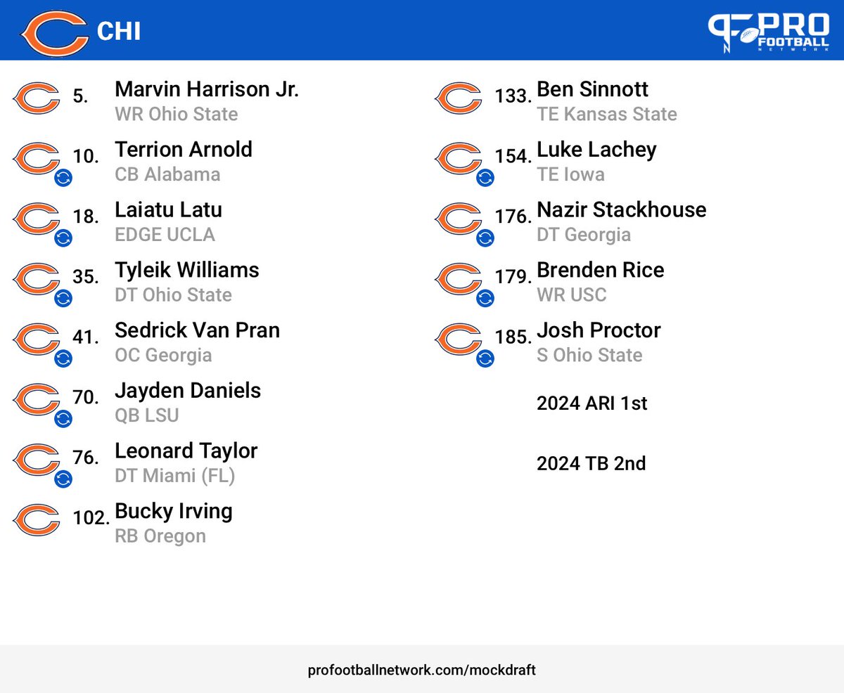 Rate my mock draft from the @PFN365 Mock Draft Simulator — then try yours on the #PFNMDS: bit.ly/mockdraftsim