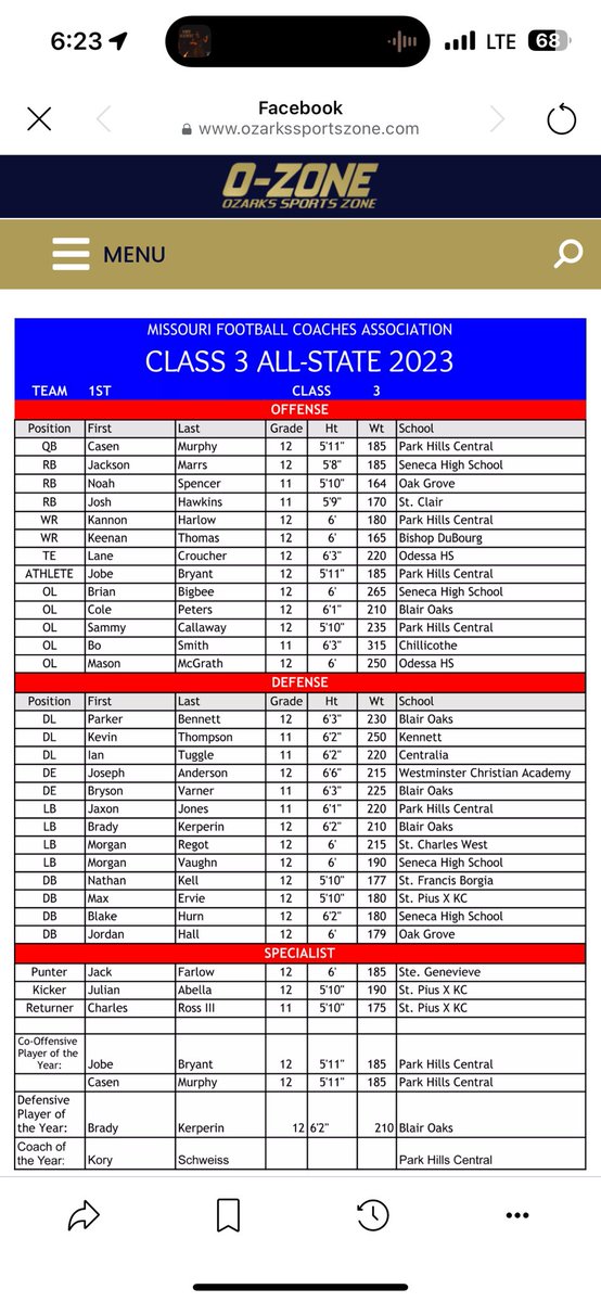 Thankful to be chosen first team all-state DB!