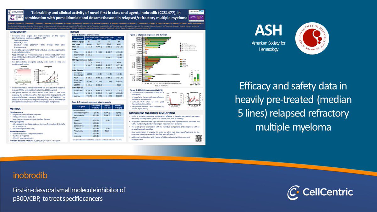 CellCentric presents positive clinical data at #ASH23: inobrodib treating relapsed refractory multiple myeloma. Paper 2005: cellcentric.com/wp-content/upl… @DrEmmaSearle