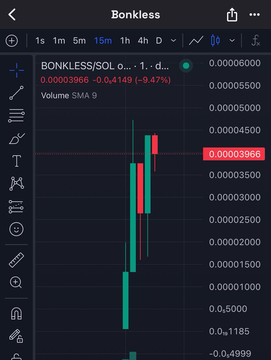 Bonkless_on_sol's tweet photo. Still fading the price discovery ? 

https://t.co/Umusxkuehw https://t.co/wukVqrVNUl