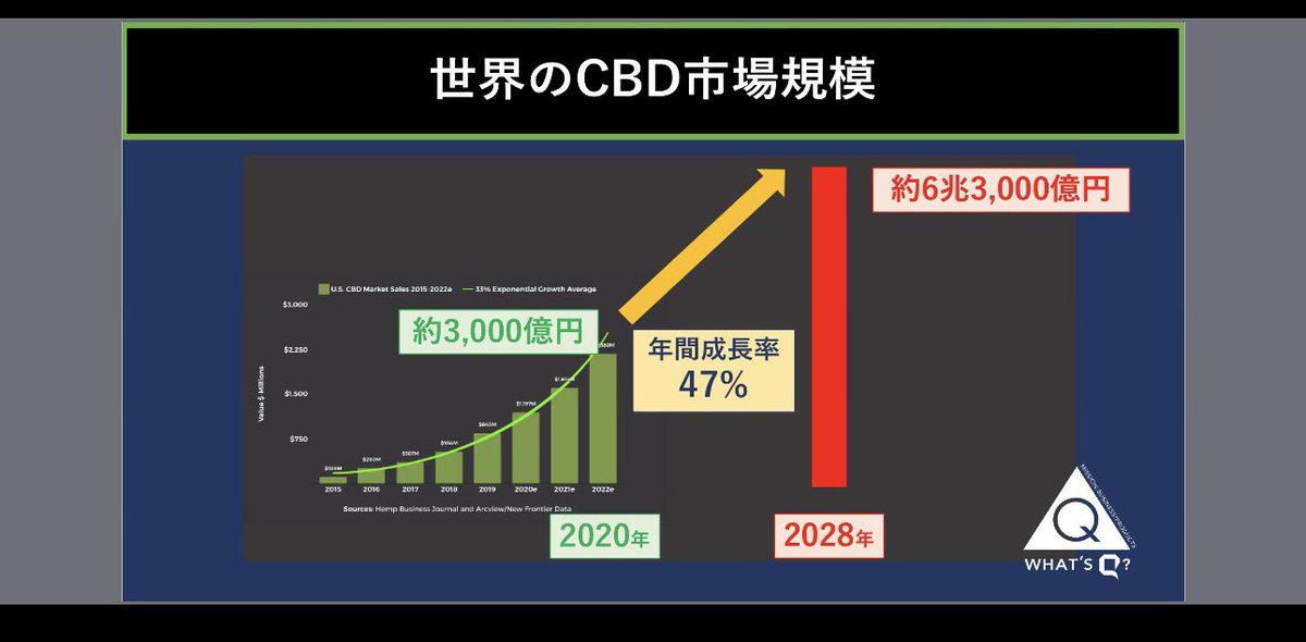Sossoimuneo's tweet photo. CBD事業はじめました
自分の家族、仲間のココロとカラダの健康、そして不況やこれからの資産形成のためにコレから動きましょう⁉︎
随時仲間募集していますのでお気軽にお問い合わせを…
#Qscience
#CBD https://t.co/hMvda5r2KD