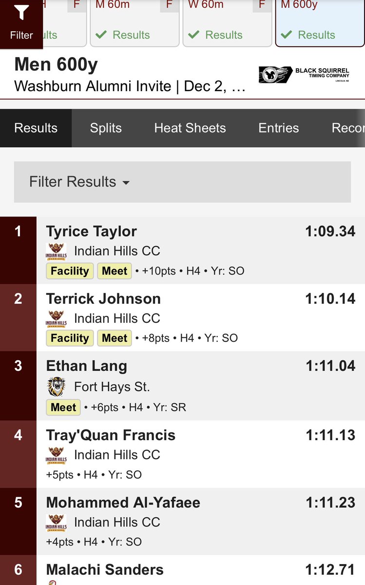 TerrickJohnson7's tweet photo. Last 7 days got 2 PRs 
600y-1:10.14- 1:18 600m conversion
800-1:51.59. Also have a 400pr of 47.26 from high school.
Unsigned sophomore in juco. Expect the best this season https://t.co/MEolNqaAaf