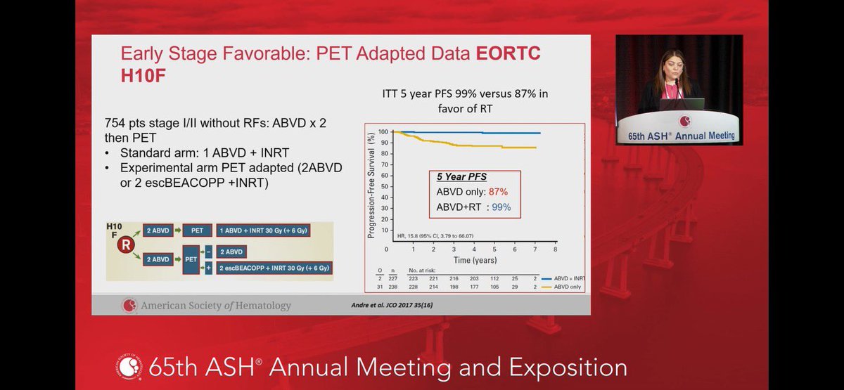 Fantastic summary of the current management strategies for early stage HL by @MDAndersonNews @sairah__ahmed at the #ASH2023 HL education session. @DrAEvens