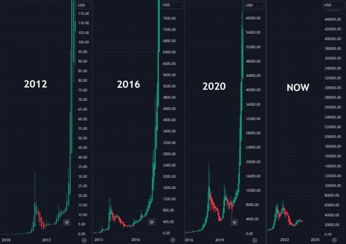old_to_the_new's tweet photo. THINGS ARE ABOUT TO GET INSANE FOR #CRYPTO ARE YOU READY?

ARE U READY FOR THIS UPTRENDDDD 🚀🚀🚀

#Bitcoin #BitcoinETF #cryptocurrency #ALTSEASON https://t.co/y1KKepAIv4