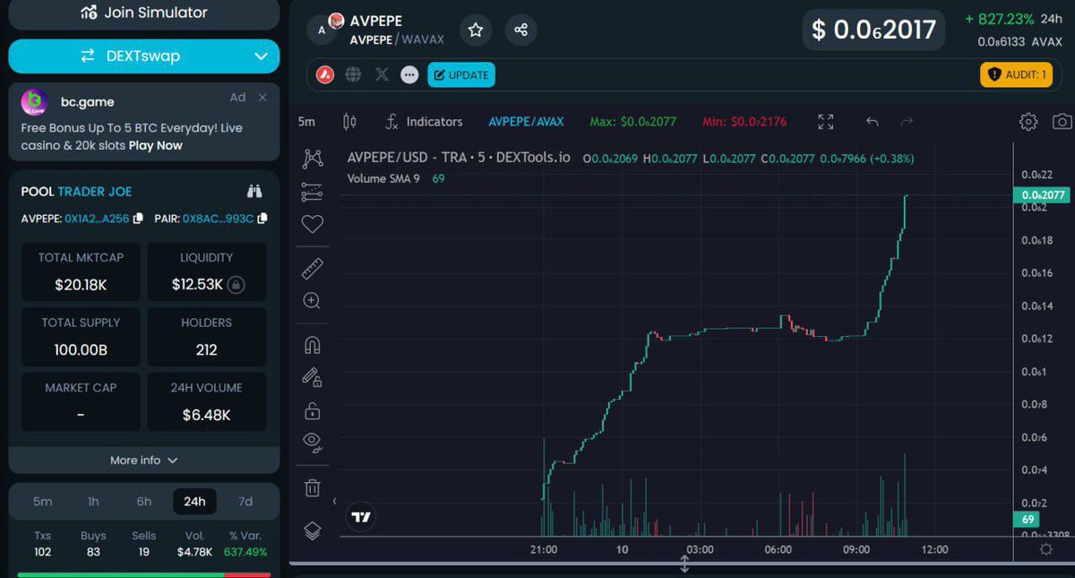 The first #MEME on @Avalancha

@avpepeoffice just launched some hours but the $AVPEPE get more 250 holders and reached 1200% price.

This is the time to find out it #AVPEPE

Chart: dexscreener.com/avalanche/0x1a…

Website: avpepe.com
Telegram: t.me/AVPEPEoffice

$avax
