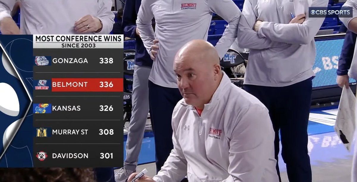 No Context College Basketball (@contextfreecbb) on Twitter photo 