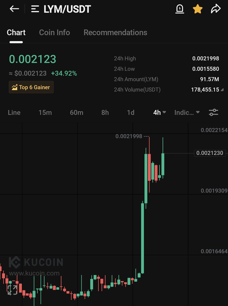 $LYM 70% profit till now...

Soon it gonna smash all mentioned targets 🤝

Patience = 💰

$jam $bob $suip $pip $flr $insp