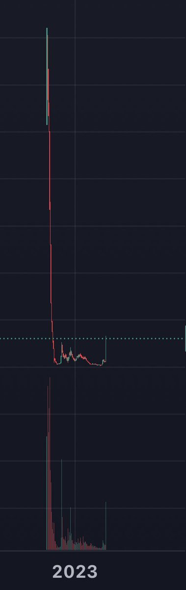TigaCrypto's tweet photo. $JTO @Jtosolana short to the hell 🩸🩸🩸this shitcoin will never back to $4. Mark my word 😎

Shitcoin shit project and shit team from @Jtosolana , of course price is shit as well 💩

$BTC $ETH $SOL $JUP $PYTH $ORDI $DOGE $XRP https://t.co/trqxFZLkFb