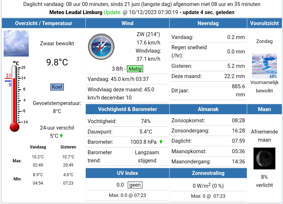 🗓️10.12.2023 ⏳07:30
Goedemorgen 🇳🇱
Nu zwaar ☁️ |
🌡️ 9.8°C ↑
Koud 🥶🌡️ 8.2°C
DP🌡️💦️ 5.4°C
💧 74%
📈 1003.8hPa ↑
🧭 NO (44°)
💨 🍂 17.6kmh | 3Bft Matig |
💨 ⬆️ 37.1kmh
☀️ 0W/m²
😎 UVI 0.0
☂️ 0.2mm
PM2.5 🏭 1µg/m³
Meer #weer @ Leudalweer.nl
#Meteo #Leudal #Limburg