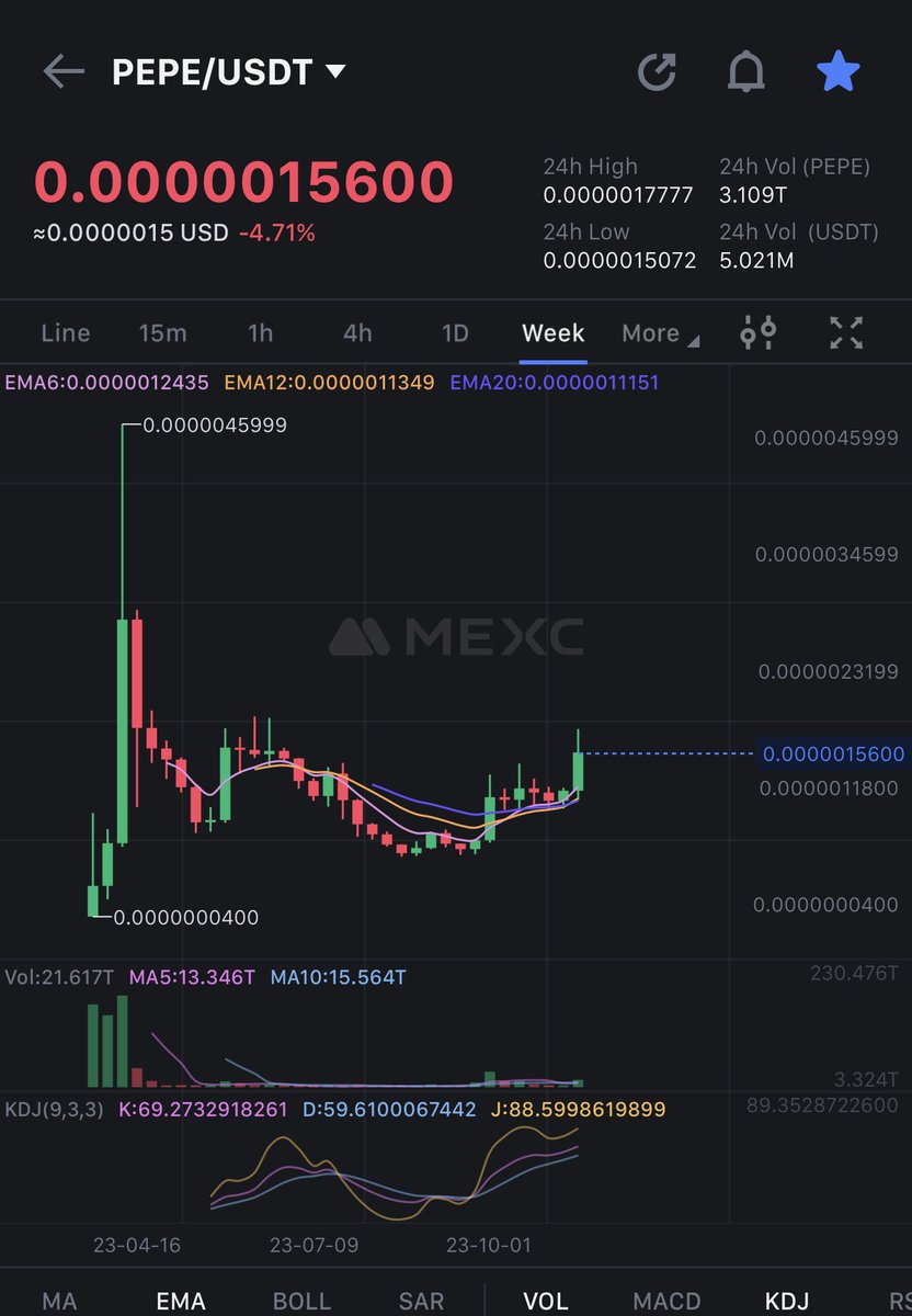 BraverCrypto's tweet photo. $PEPE

All of the popular #crypto memes resurging makes me feel like throwing some cash at #PEPE for a bull run meme play.

Worked out for me with $SHIB with a successful #165x sell (2 weeks later would have sold at #625x haha)

Threw $10k into $PEPE tonight

Let’s see if it produces $1m in the bull (#100x & $66b mc)

LFG! 🔥🚀📈💰