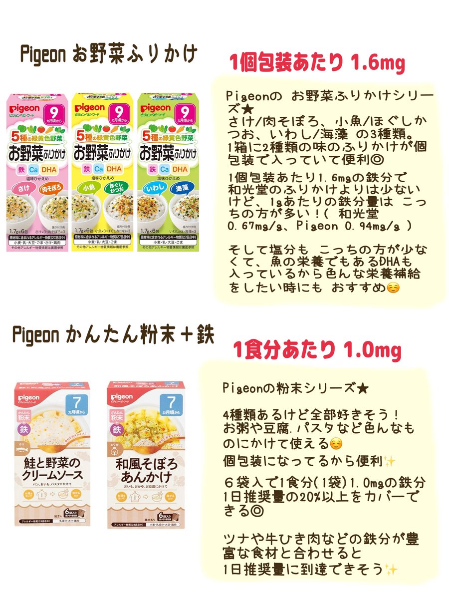 aytk_boon's tweet photo. 離乳食で鉄分を意識して色々試してて、
主にBFの1食分(1回分)だと どのくらいの鉄分が摂取出来るのかまとめてみた！

他にもまだまだあると思うけど
1歳の娘が今現に使ってる良かったものたち🌼
一個人の感想だけど少しでもお役に立てますように…🙏🏻

★ 1~2歳の1日の推定平均必要量3.0mg(推奨量4.5mg) https://t.co/OIGPYHWuGM