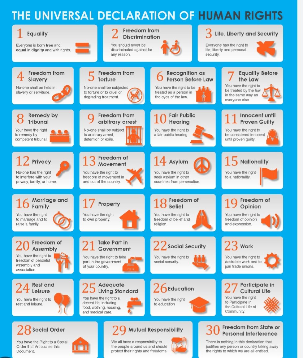 Today- 10th Dec, Mark's the 75th anniversary since adoption of UDHR. This remains the most prominent, inspirational and referenced framework worldwide. WE ARE ALL BORN FREE & EQUAL . Sadly individual rights continue to be denied, Loss of lives through murder, ,discrimination etc