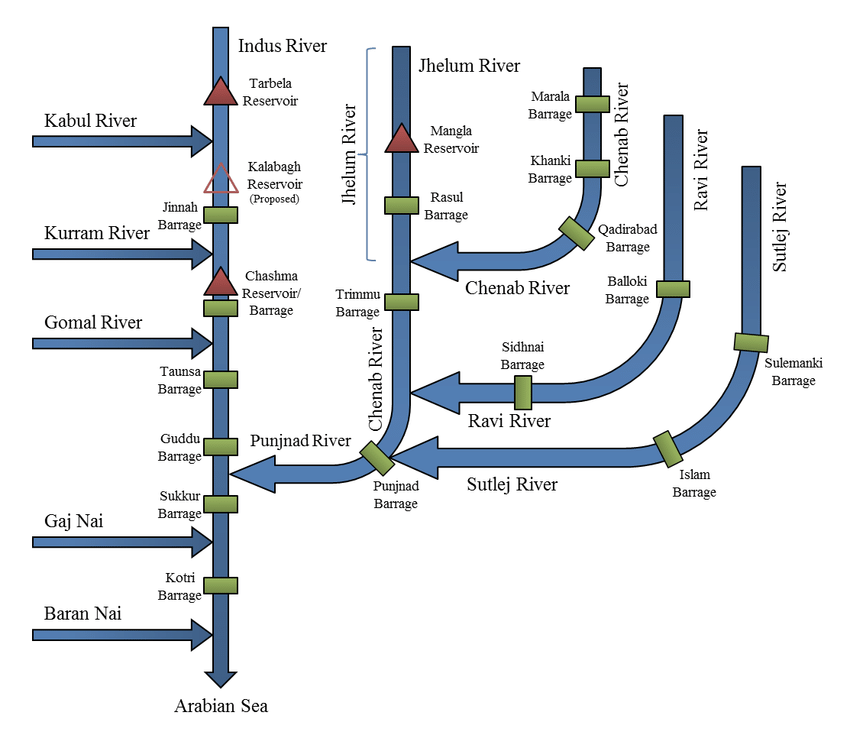 studywithweb's tweet photo. Flow chart of indus river system.
#UPSC 
#UPSCPrelims2024 
#uppcsj 
#uppsc
#SSC https://t.co/5TU70n0aAg