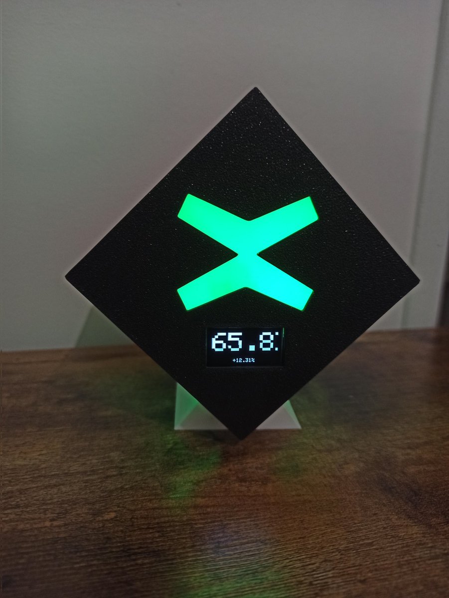 BitcoinCouteau's tweet photo. En faisant ce tweet à la base je voulais écrire "bon week-end, que le pump soit avec nous" 😂

Mais je me suis dis fait pas l'fou t'y connais rien en analyse technique tu vas passer pour un con si rien ne se passe 😅

J'ai donc mis mon instinct de côté mais maintenant vous savez. https://t.co/Ba1lQM1XJo