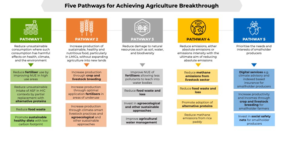 Dr. Aditi Mukherji tweet media