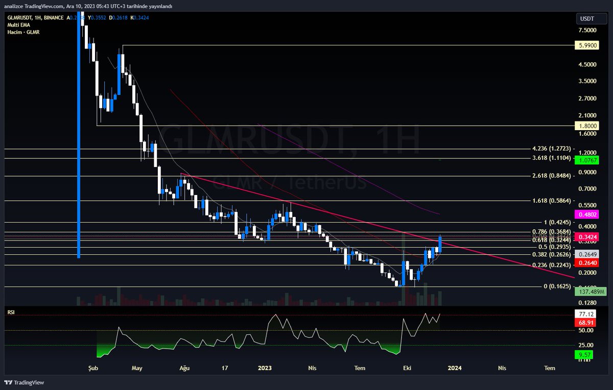 Handeliceee's tweet photo. $GLMR https://t.co/h4jsvJ3kYB