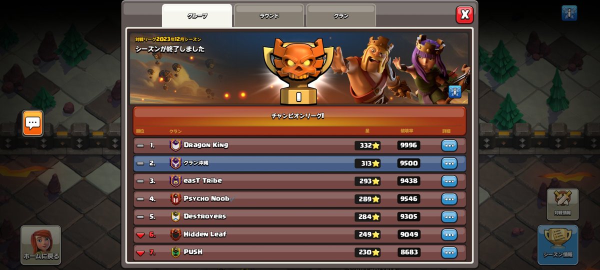 軽い気持ちで参加したら化け物ばかりでした。クラメンも募集してます多分。良いリプ多いし勉強しに来る価値あります。15最後のいい思い出になりました🥹