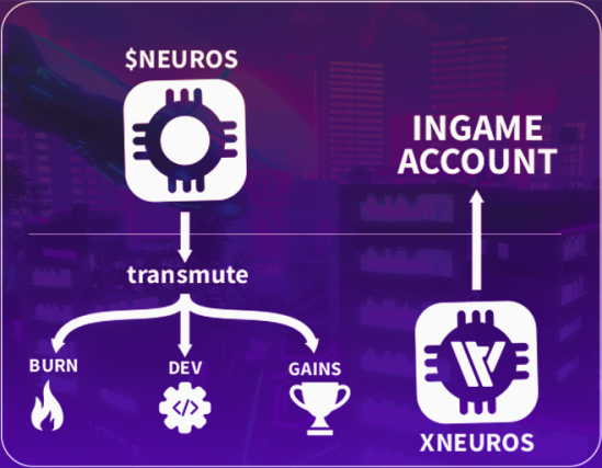 StarViewCrypto's tweet photo. HIGHLIGHTS
How #NEUROS &amp; #ShockwaveNFTs are integrated into the game
Players earn #Lootboxes &amp; xNEUROS
xNEUROS opens Lootboxes
#AiAgents #SentryTurrets earn xNEUROS &amp; Lootboxes
Limited selling pressure on $Neuros
xNeuros isnt directly withdrawn to the #Blockchain
LINK IN COMMENTS https://t.co/iB6kVdIYZs