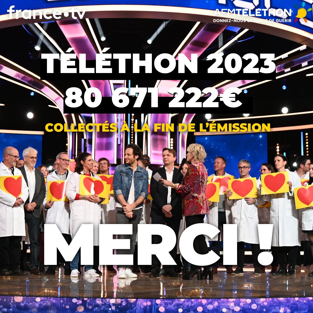 Le Téléthon 2023 affiche un compteur de 80 671 222 euros qui témoigne de la confiance  et de l’exceptionnelle mobilisation des donateurs et des bénévoles. 

Merci à <a href="/Francetele/">France Télévisions</a> et à notre parrain <a href="/VianneyMusique/">Vianney</a>.

👉Le Téléthon continue ! 36 37 ou telethon.fr