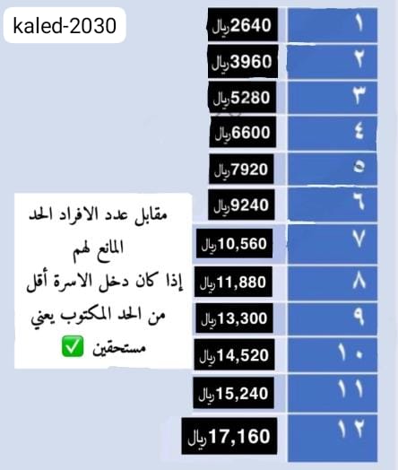 #الضمان_الاجتماعي_المطور
#حساب_المواطن
#التحديث_الجديد 
💢💢💢💢💢💢💢💢
💢 لكثرة الاستفسارات التي ترد بالذات
من المسنفيدين اول مره عن الحد 
المانع للبرنامجين 💢
تجدون اسفل جدولين موضح بها المطلوب ..؟
💢 كرما رتويت ليستفيد الكل وكذلك
حفظها للرجوع لها وقت الحاجه كي 
لايمل المتابع