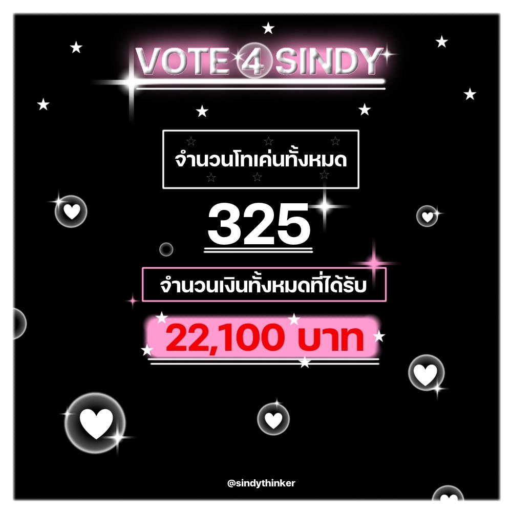 FandomBNK48's tweet photo. จาก #sindythinker เพื่อ #SindyBNK48
ส่งไป 325 tk
ขอบคุณฟค.ทุกคน 🙏 เก่งกันมากๆ 👍
ขอให้ได้อันดับตามที่ต้องการ 🎉
ยอดที่ปรากฎเป็นยอดรวมของโปรเจ็ค ไม่ใช่ยอดโหวตทั้งหมดที่เกิดขึ้น
#BNK48 #CGM48
#BNK48_16thSingleGE
#BNK48_16thSingleGE_Final https://t.co/pqe8JJvHnG https://t.co/xuEDv0VeIa
