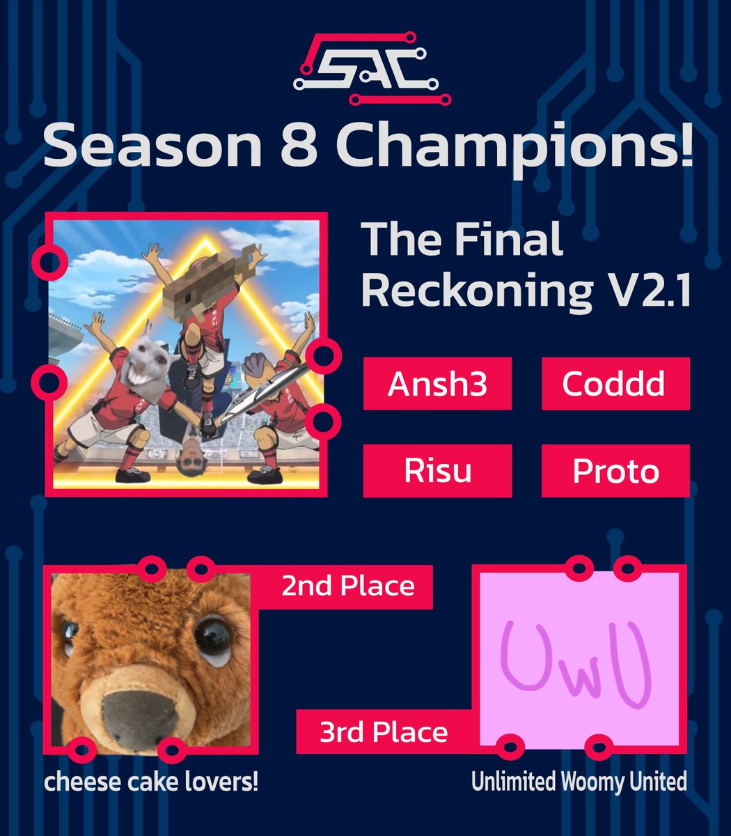 IPLSplatoon's tweet image. SAC Season 8 has come to an end, huge thanks to everyone who has made it possible to run this event, and a HUGE round of applause to your Season 8 Champions!

🏆@TFR_spl🏆