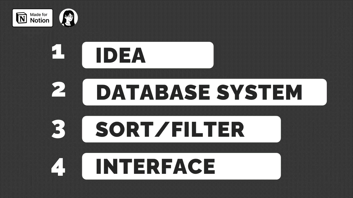 This is how I go about creating dashboards. 

It's a pretty effective method for me to avoid constant edits and getting lost in the Notion rabbit hole 😅