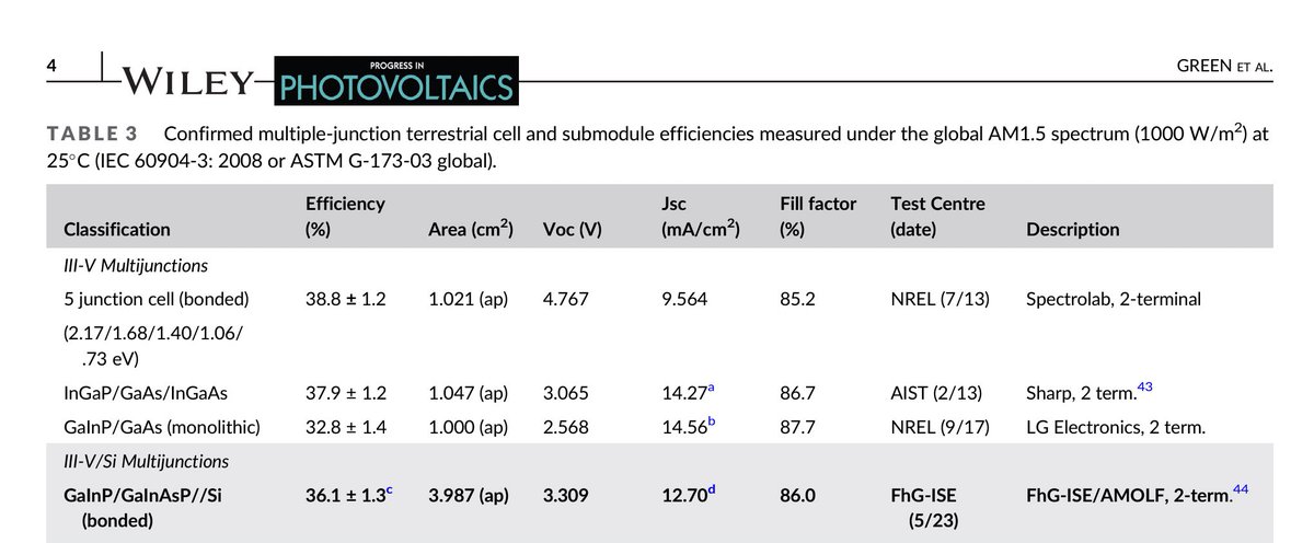 Photonic Materials tweet media