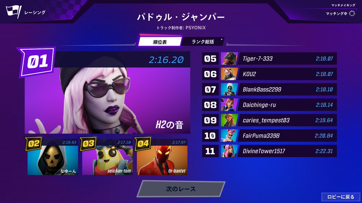 XlaPlay's tweet photo. ロケットレーシング、レベルが上がれば上がるほど、接戦になるから面白い
#Fortnite #フォートナイト #RocketRacing https://t.co/M5kHRFB3xF