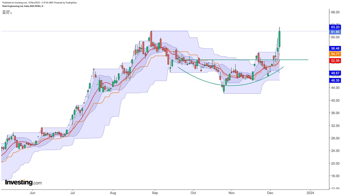 #BREAKOUTSTOCKS #PatelEngineering