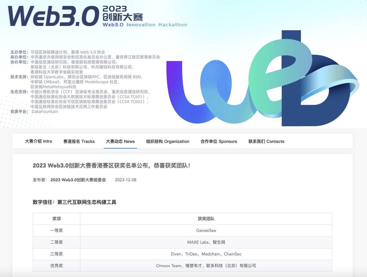 maxenetwork's tweet photo. 🚀🚀🚀
We are thrilled to announce that MAXE Labs has won the 2nd place in the Digital Trust track at the “2023 Web 3.0 Innovation Hackathon” organised by Trusted Blockchain Initiatives and Hong Kong Web 3.0 Association!

https://t.co/goyf9qRTdq https://t.co/E8l08G6jiB
