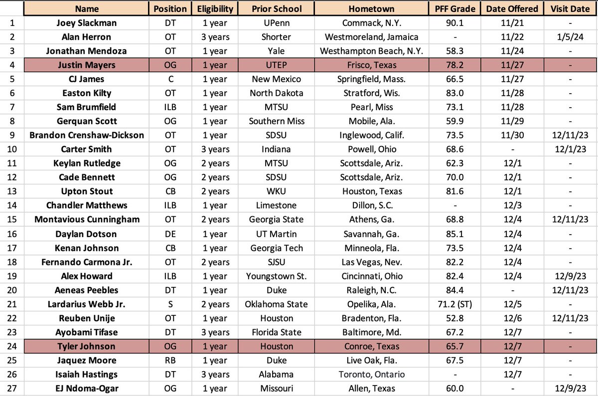 Kolby Crawford tweet media