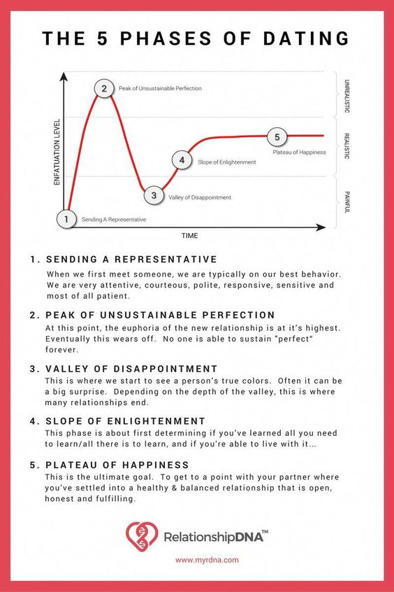 dinikopi13's tweet photo. "Capek banget jatuh cinta di umur 30 tahun ke atas, harus kenal dari ulang lagi, pedekate lagi, ngomongin hal yg sama lagi. Udahlah aku gak akan jatuh cinta lagi"

ada yang bisa relate?

5 PHASES OF DATING
based on "Jatuh Cinta Seperti di Film-Film"
- A THREAD - https://t.co/0urm2TeQi3