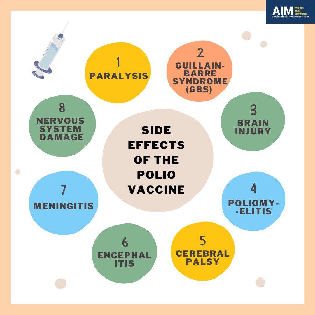 Is the #Polio Vaccine safe and effective? Are the risks known? 
Is the government listing the risks while conducting door to door campaigns? <a href="/MoHFW_INDIA/">Ministry of Health</a> <a href="/PMOIndia/">PMO India</a> <a href="/healthminmp/">Public Health & Medical Education Department, MP</a> <a href="/CollectorBhopal/">Collector Bhopal</a> <a href="/NHM_Delhi/">NHM_Delhi</a> <a href="/NHMHRY/">NHM HARYANA</a> 
#HealthForAll #StopTheShots #vaccineSideEffects