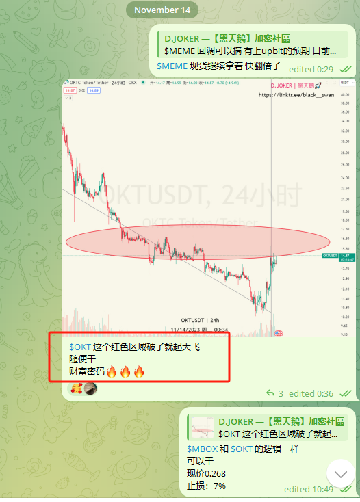 djoer2049's tweet photo. 听说OK链上部署了铭文 $OKTS
$OKT 一根大阳线直接从底部干翻倍了✔️
上个月跟家人们说破红色区域将直接起大飞
今天直接干了上来

另外之前0.92u分享的AI预言机概念 $OLAS
目前价格6u，接近6倍多了✔️

关于如何从“筹码结构”的角度捕捉暴涨币
由于之前的号被封了😂
稍后将重新更新相关内容

#OKX #OKT https://t.co/N8fogJa7oh