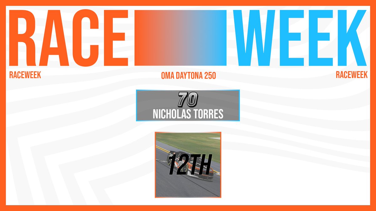 A Long race but <a href="/TorrN__/">Nicholas Torres</a> gains 8 positions on the last lap and finishes 12th after the last lap chaos in the Daytona 250 by <a href="/OMA_League/">Online Motorsports Association</a>!

Next race will be in <a href="/OCS_Racing/">OCS Racing</a> at Daytona on Wednesday!