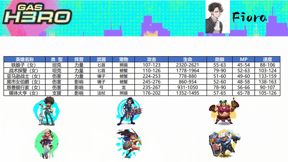 Fiora tweet media