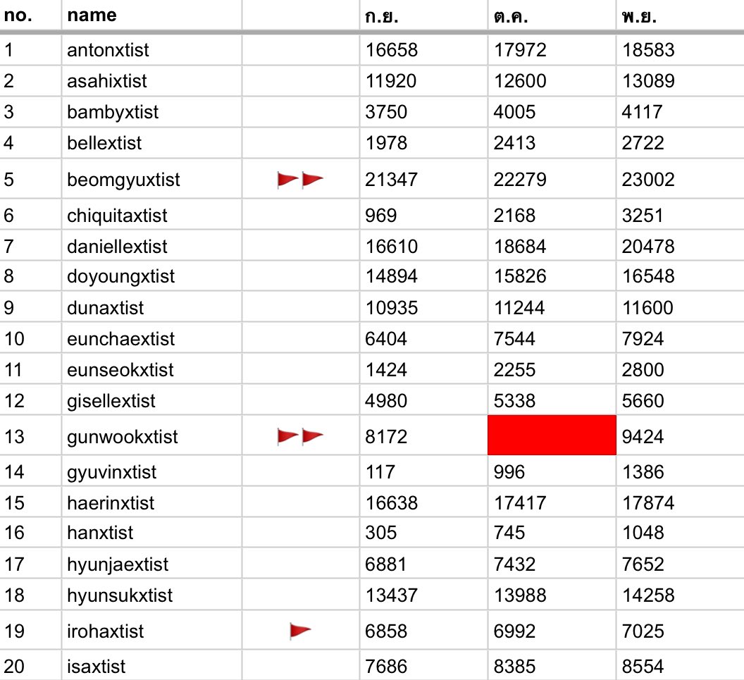 tist tweet media