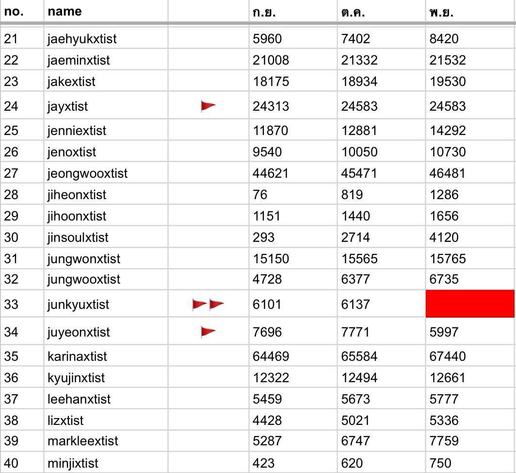 tist tweet media