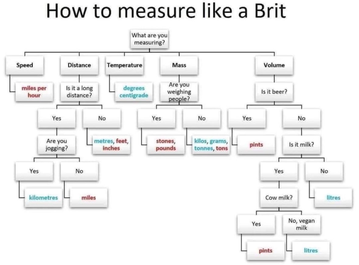 Saw this on here this morning….its entirely true! And bonkers.