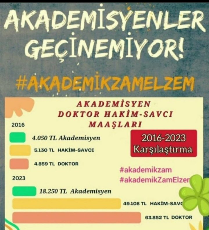 #akademikzam
Akademisyenler kongrelere katılamıyor, kitap alamıyor. Bu koşullar altında nasıl bilim üretebiliriz ki ? #akademikzam