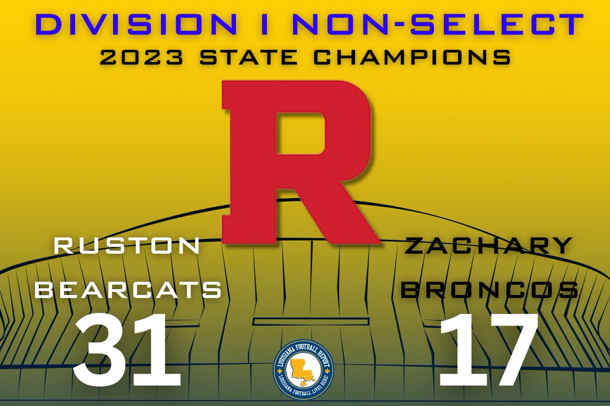 2023 DIVISION I NON-SELECT STATE CHAMPIONS: 

THE RUSTON BEARCATS! 

Congratulations!

For the first time since 1990, the Ruston High School Bearcats sit alone atop their division as STATE CHAMPIONS! 

#LAFBReport