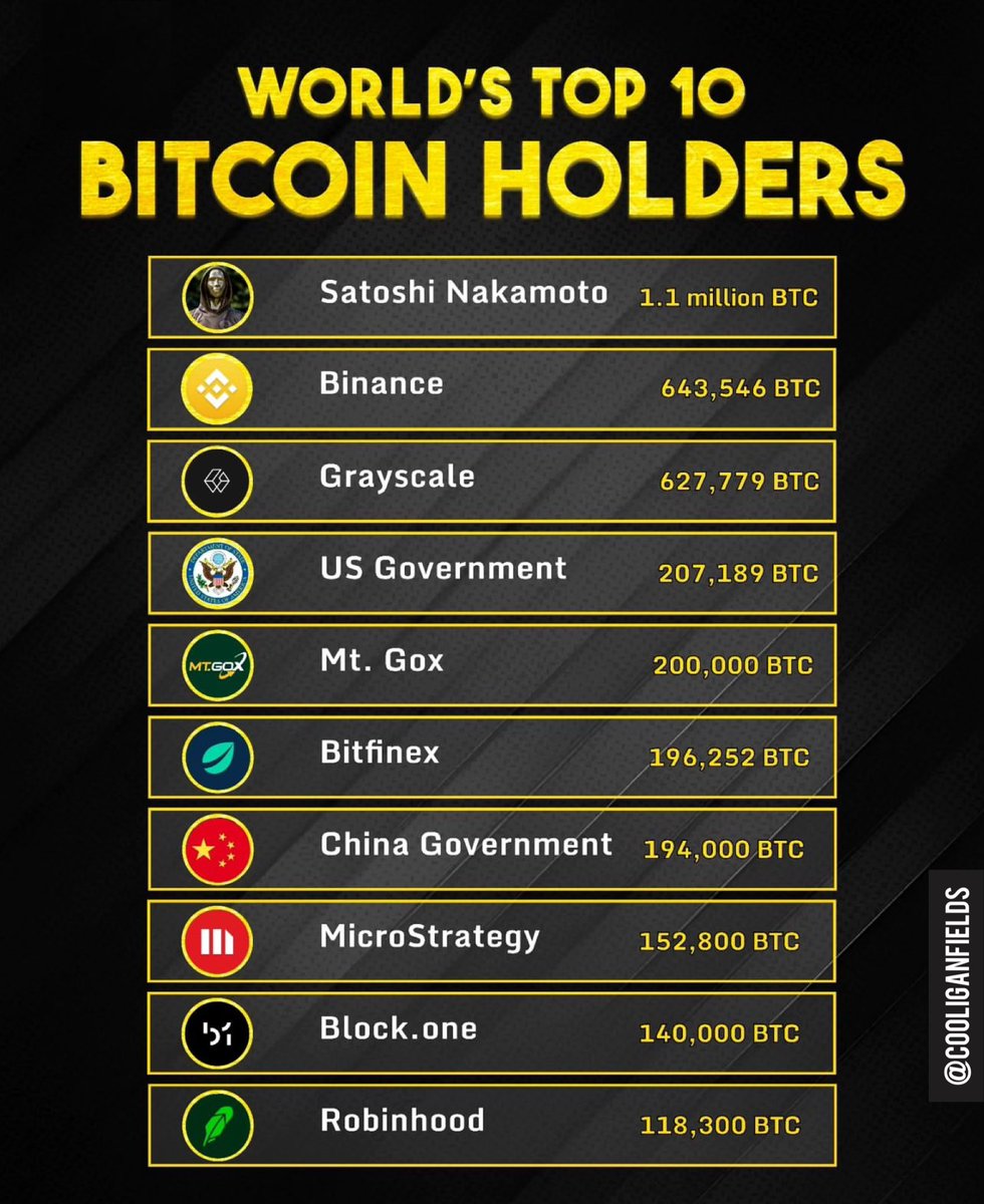 CooliganFields's tweet photo. The 🐳 ‘s of #bitcoin https://t.co/SDmRTKhasR