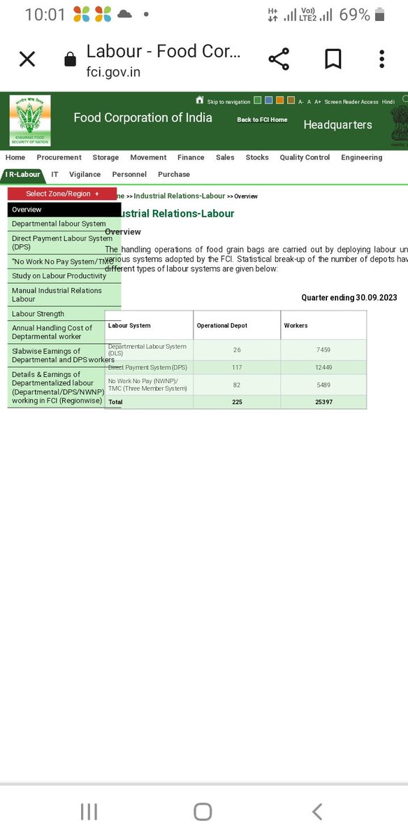 FCI में DLS,DPS,NWNPऔर सम्बिदा लेबर है उसके बावजूद FCI RO लखनऊ के द्वारा नियमोंका उल्लंघनकरके अपनेस्तर से FSD नया परसाखेडा बरेलीमें एकनया केजुअल लेबर SYSTEM इजाद कियागया जबकिFCI में केजुअल लेबर सिस्टम नामकी कोईलेबर हैही नही encl.all @FCI_India @PMOIndia @PiyushGoyal @fooddeptgoi