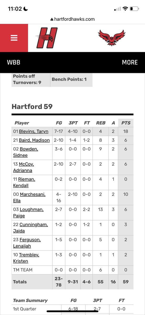 Taryn making it happen today for the Hawks! Nice work! <a href="/tarynb2121/">Taryn Blevins</a> #GoStangs