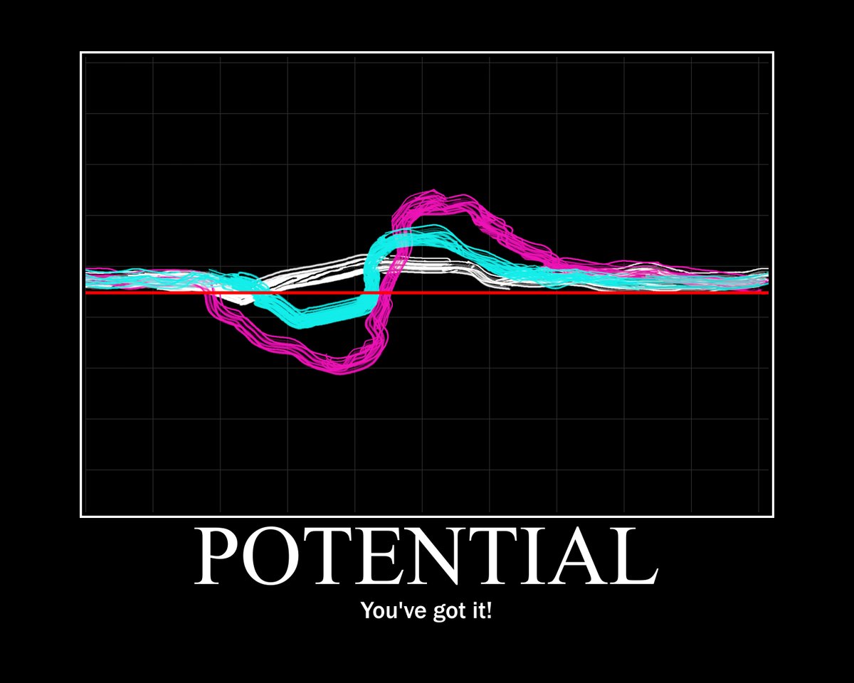 I have posters for sale! This art was drawn using my implanted #BCI. Neural signals drawing neural signals, what's cooler than that? 

Having this poster in your lab may increase motivation up to 20%, resulting in more papers and grants being written! 

bit.ly/3thAE8n
