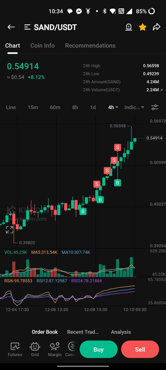 xmusdaq's tweet photo. $Sand is slow but is moving up constantly... https://t.co/I3wTPl9umC