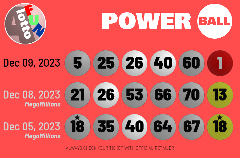 alottofun's tweet photo. Tonight #Powerball repeats โช๏ธ 26 & 40 from #MegaMillions Friday and Tuesday drawings (respectively)
Another episode of #CrossGameHit, where past draws hint at future draws! https://t.co/mPsBImSVFs