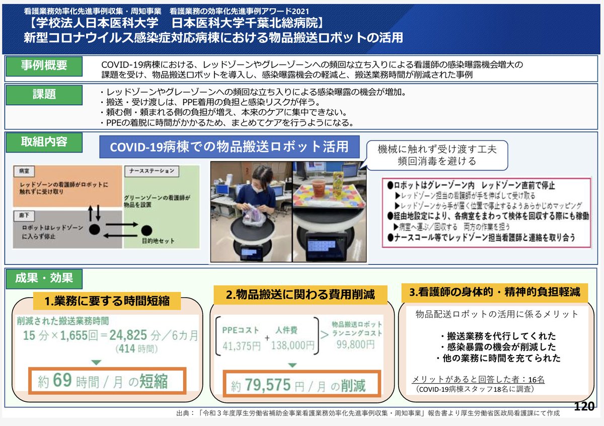 medical_admini's tweet photo. 診療報酬改定資料の中に物品搬送ロボットの活用事例があったのですが、めちゃ良い取り組みですね。
医療現場で働く方々の負担やストレスを少しでも減らすことが今後より大切になっていきますし、全国での広まりに期待です！
出典：https://t.co/pL6buESCnF（働き方改革 その２） https://t.co/S4DbcUg38u